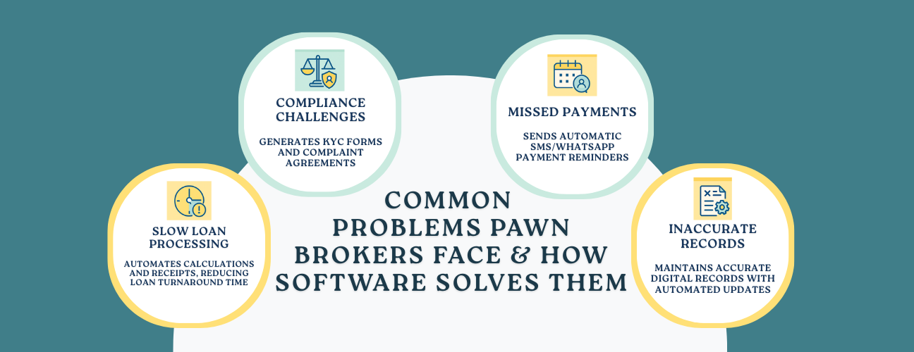 Common Problems Pawn Brokers Face & How Software Solves Them