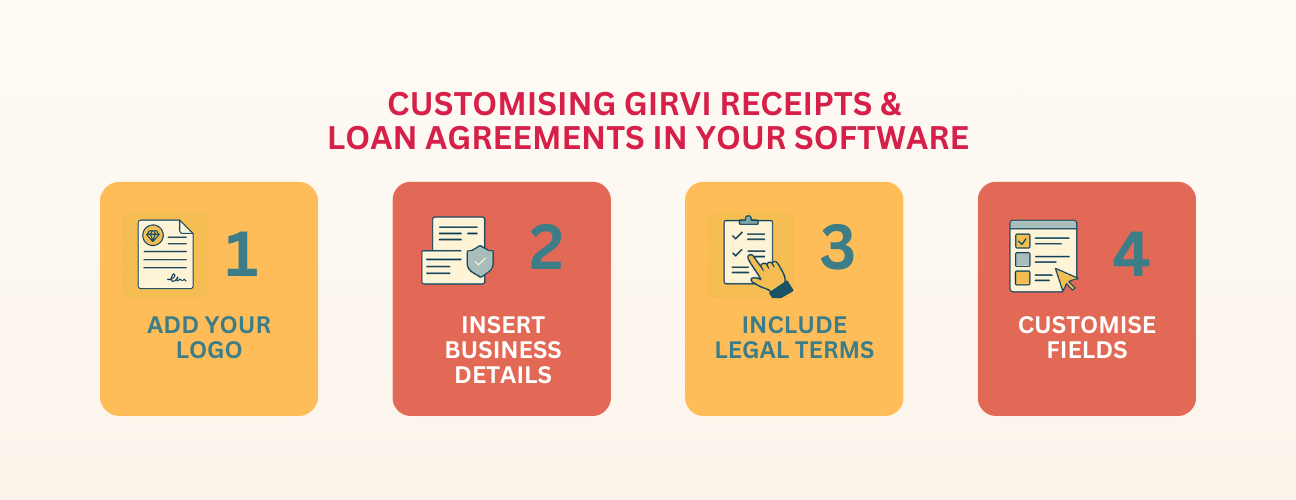 Customising Girvi Receipts & Loan Agreements in Your Software