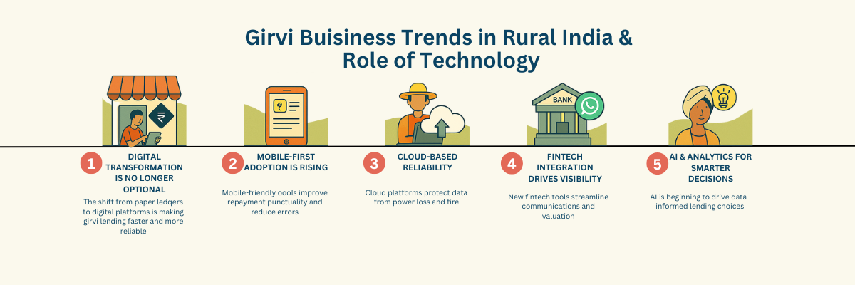 Girvi Business Trends in Rural India & Role of Technology